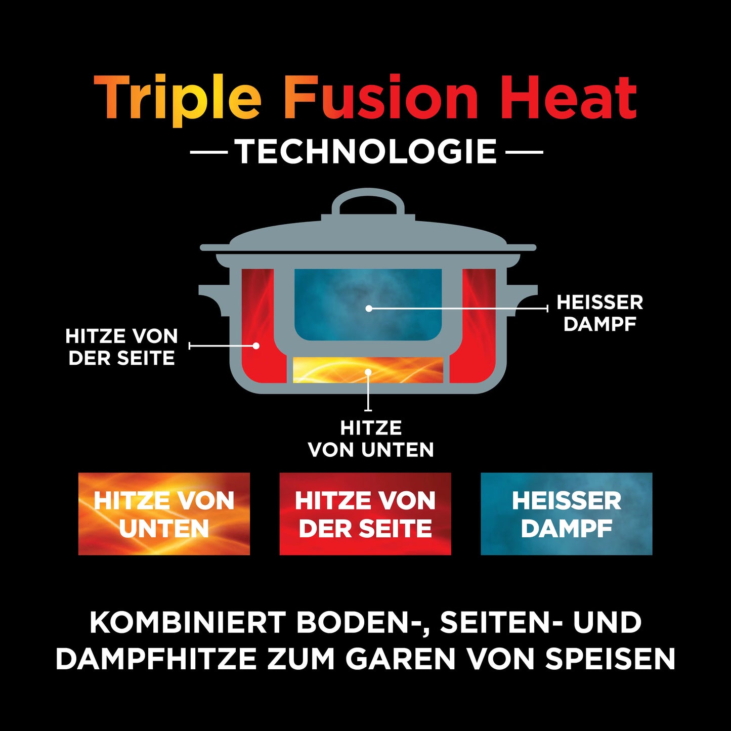 Ninja Foodi 8-in-1 PossibleCooker Digitaler Slow Cooker und Multikocher