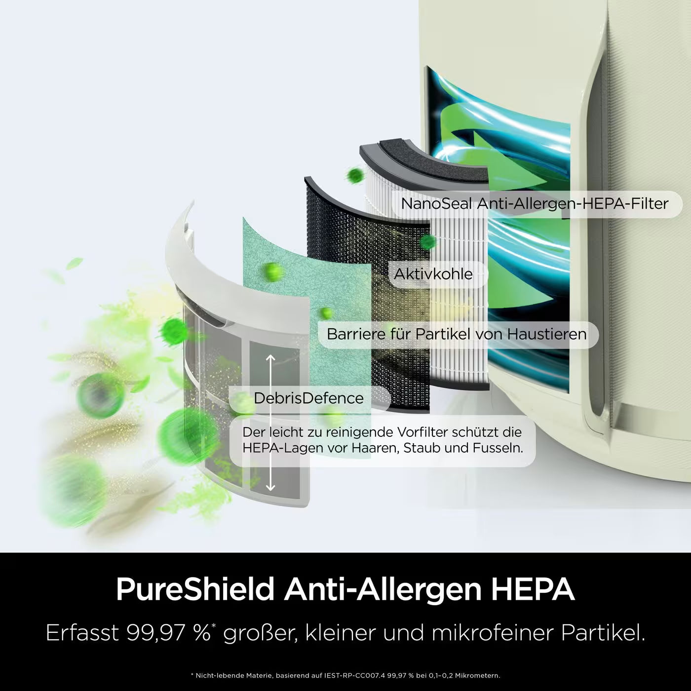 Shark NeverChange Luftreiniger Compact Pro für bis zu 5 Jahre
