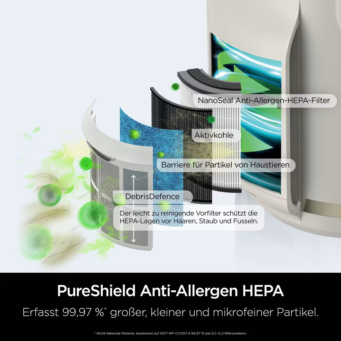 Shark NeverChange Luftreiniger Compact Pro für bis zu 5 Jahre