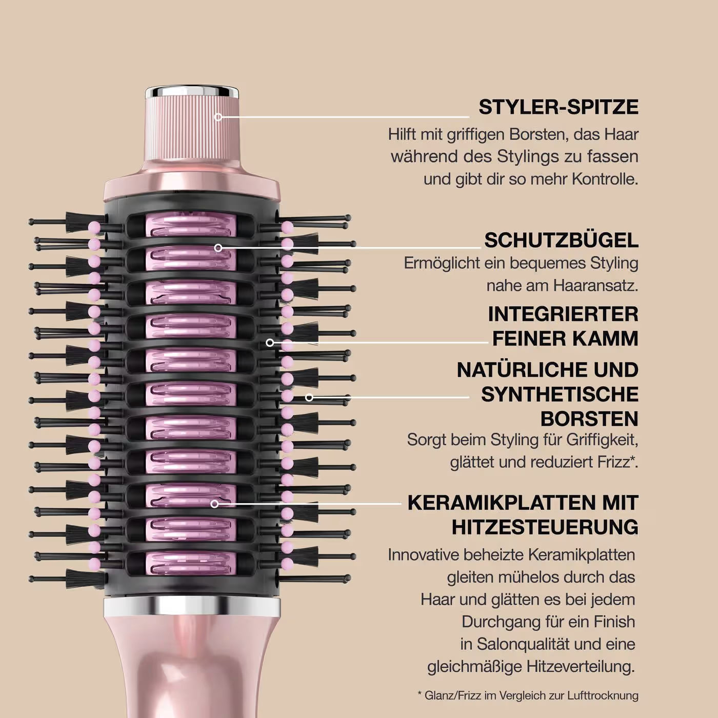 Shark Glossi 2-in-1 Warmluftbürste mit beheiztem Keramikkamm