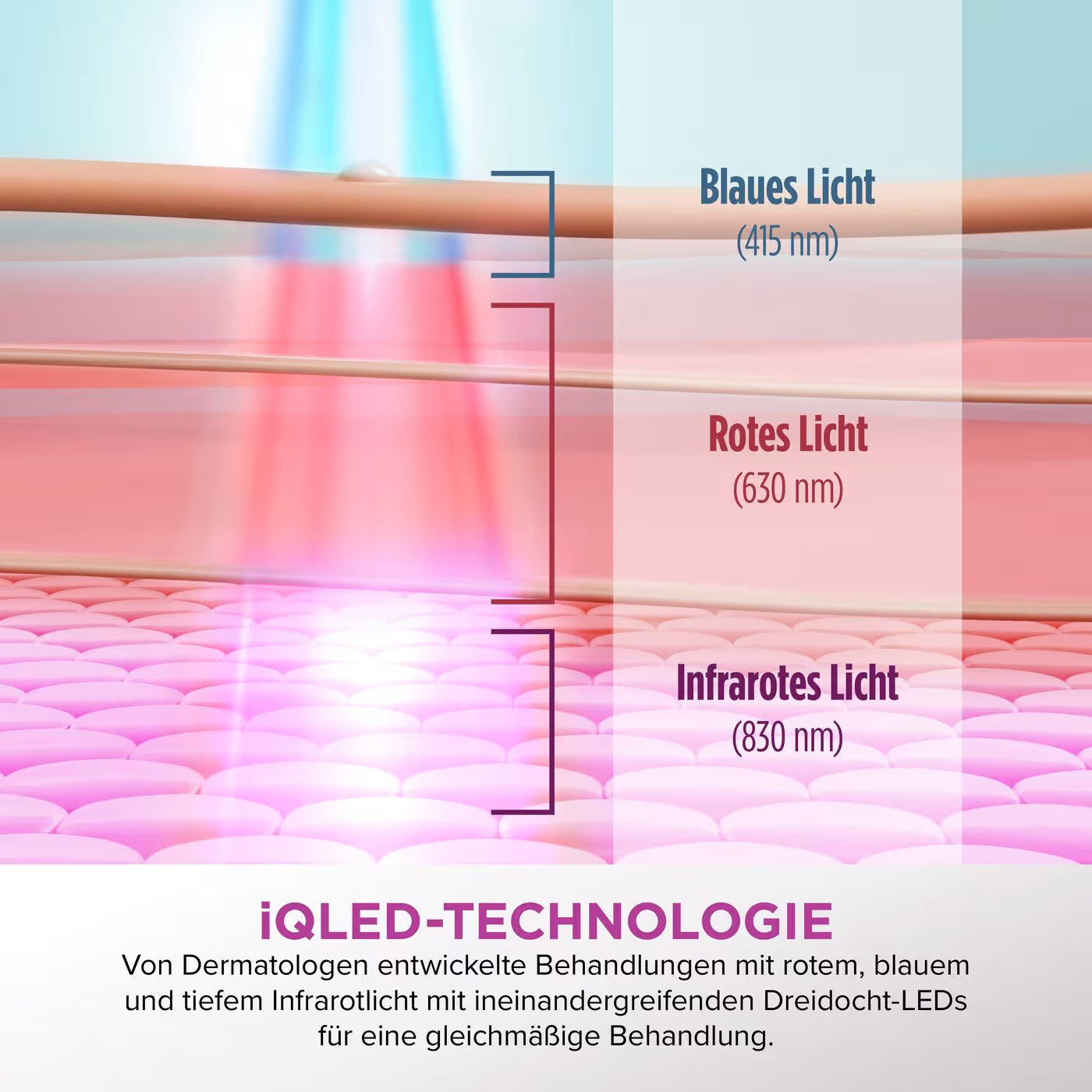 Shark CryoGlow LED-Maske + Kühlung der Augenpartie
