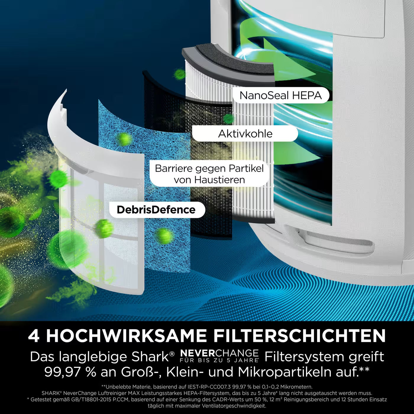 Shark NeverChange bis zu 5 Jahre Luftreiniger mit Anti-Odour-Technologie
