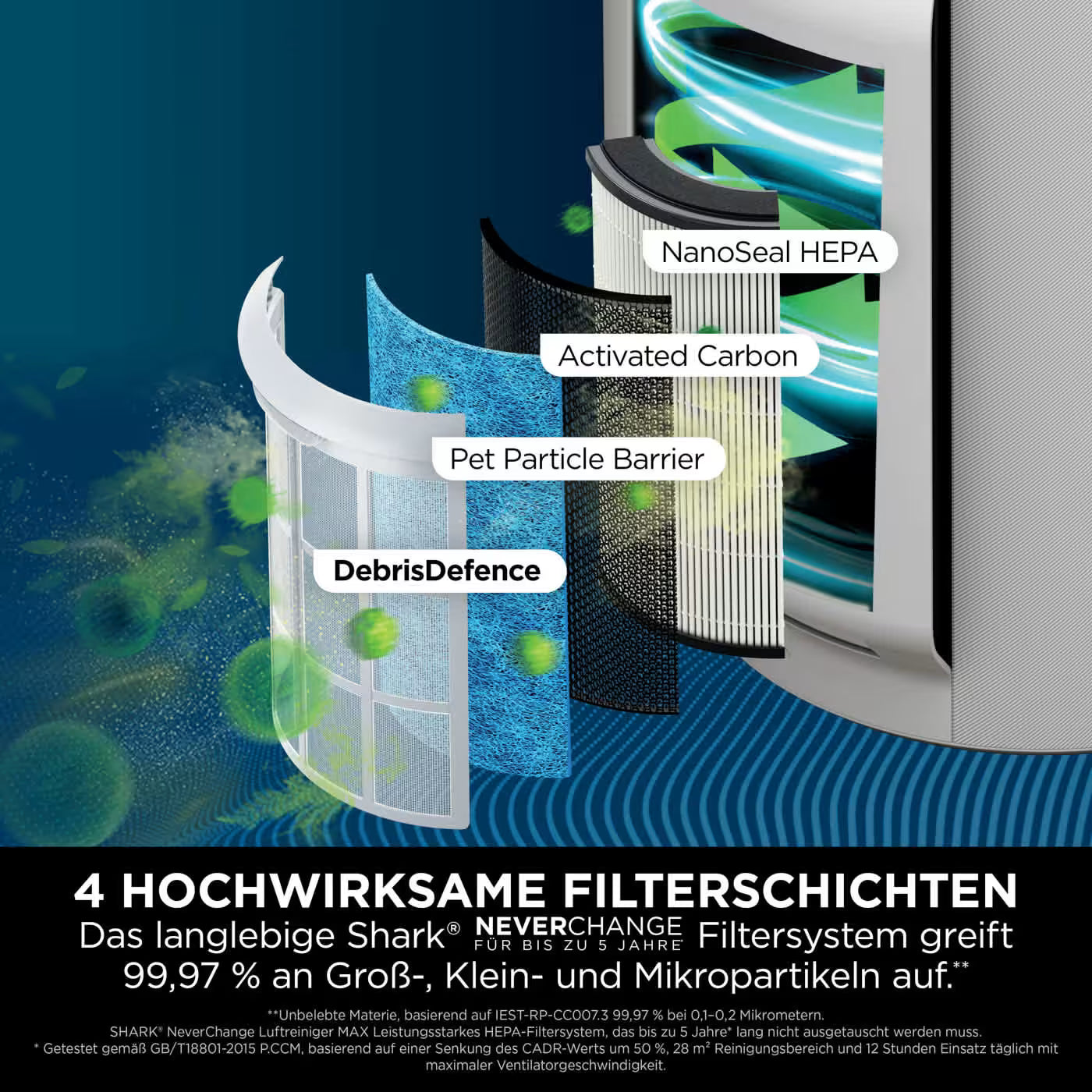 Shark NeverChange Luftreiniger Max für bis zu 5 Jahre
