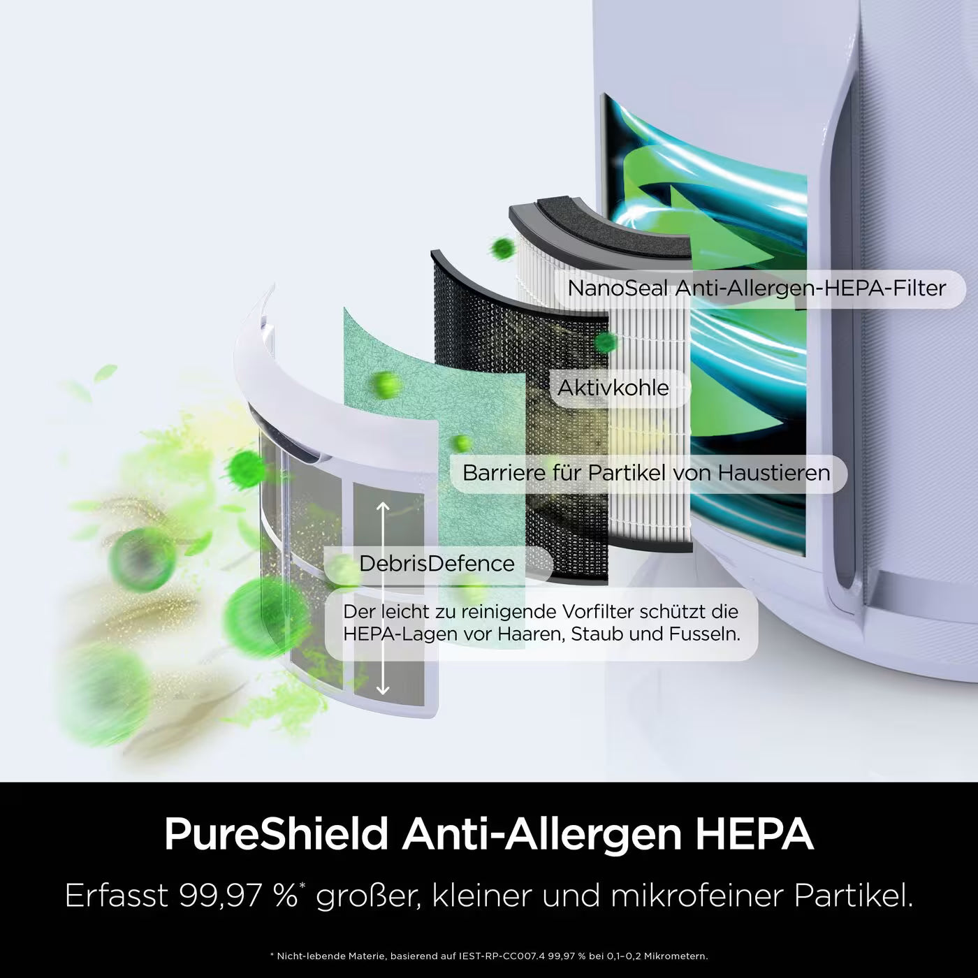 Shark NeverChange Luftreiniger Compact Pro für bis zu 5 Jahre