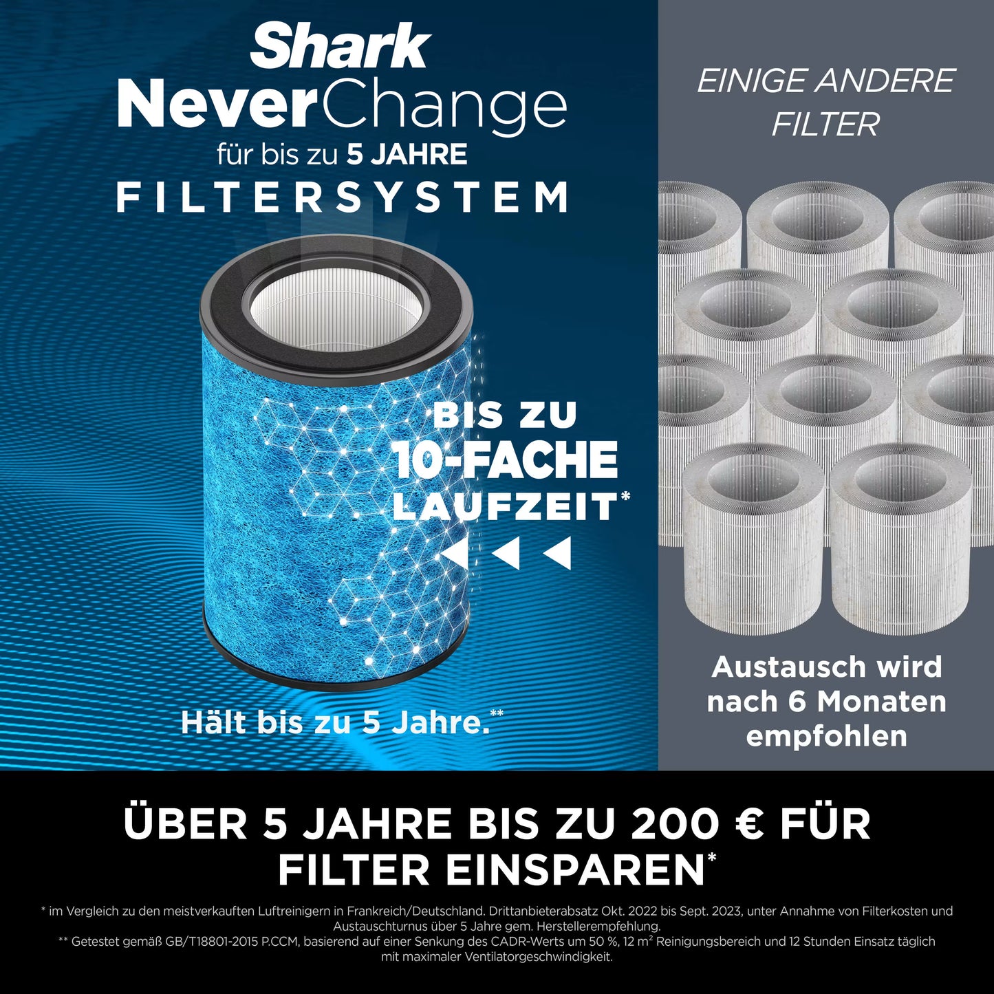 Shark NeverChange Luftreiniger Max für bis zu 5 Jahre